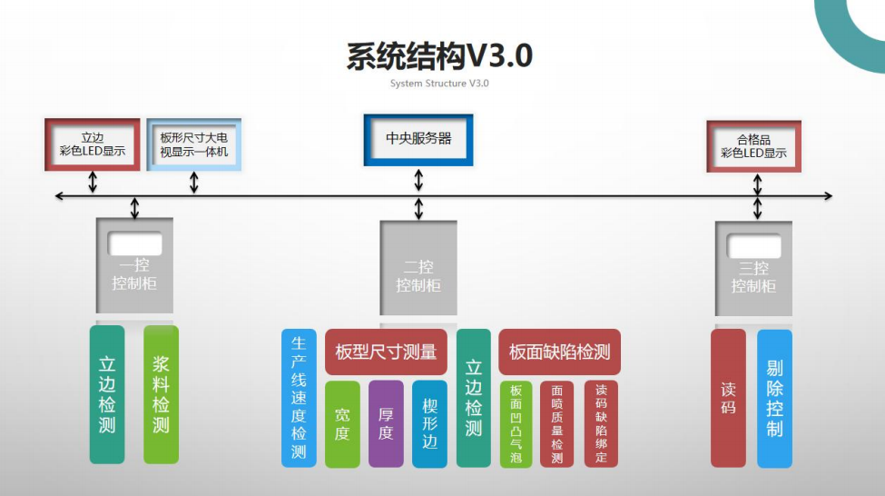 石膏板系統結構圖.png